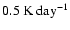 ${\rm0.5~K~day^{-1}}$