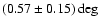 $(0.57\pm0.15)\deg$