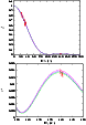 \begin{figure}
\par\includegraphics[width=6.5cm,clip]{0627f4a.eps}\par\includegraphics[width=6.7cm,clip]{0627f4b.eps}
\end{figure}