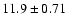 $11.9 \pm 0.71$