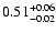 $\rm0.51^{+0.06}_{-0.02}$