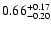 $\rm0.66^{+0.17}_{-0.20}$