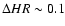 $\Delta HR \sim 0.1$
