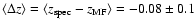$\langle
\Delta z\rangle=\langle z_{\rm spec}-z_{\rm MF}\rangle= -0.08\pm0.1$