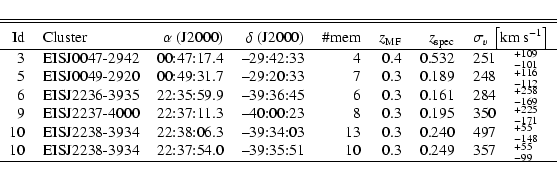 \begin{displaymath}\begin{tabular}{rlrrrrrrlr}
\hline\hline \noalign{\smallskip ...
...& 0.3 & 0.249 & $357$ & $^{+55}_{-99}$ \\
\hline
\end{tabular}\end{displaymath}