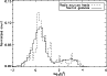 \begin{figure}
\par\includegraphics[width=8.5cm]{8453_000.ps}\end{figure}