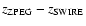$z_{\rm ZPEG}-z_{\rm SWIRE}$