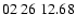 $ 02\ 26\ 12.68$
