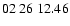 $ 02\ 26\ 12.46$