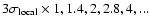 $3\sigma _{\rm local}\times {1,1.4,2,2.8,4,...}$