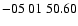 $ -05\ 01\ 50.60$