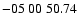 $ -05\ 00\ 50.74$