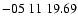 $ -05\ 11\ 19.69$