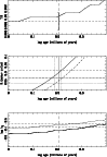 \begin{figure}
\par\includegraphics[width=8.6cm,clip]{pvcas2.eps} \end{figure}