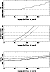 \begin{figure}
\par\includegraphics[width=8.6cm,clip]{pvcas3.eps} \end{figure}
