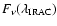 $F_{\nu}(\lambda_{\rm IRAC})$