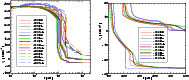 \begin{figure}
\par\includegraphics[width=8cm,clip]{8708fig4a.eps}\hspace*{0.5cm}
\includegraphics[width=8cm,clip]{8708fig4b.eps}\end{figure}