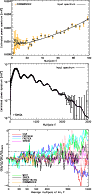 \begin{figure}
\par {\includegraphics[width=8cm,clip]{0116fig7a.ps} }
{\include...
....ps} }\\ [2.5mm]
{\includegraphics[width=8cm,clip]{0116fig7c.ps} }
\end{figure}