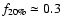 $f_{20\%} \simeq
0.3$