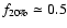 $f_{20\%}\simeq0.5$