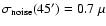 $\sigma_{{\rm noise}}(45')=0.7~\mu$