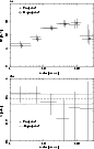 \begin{figure}
\par\includegraphics[angle=-90,width=7.5cm,clip]{0122f10a.eps} \includegraphics[angle=-90,width=7.5cm,clip]{0122f10b.eps}\end{figure}
