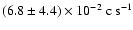 $(6.8\pm4.4)\times10^{-2}~{\rm
c~s^{-1}}$