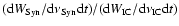 $({\rm d}W_{\rm
Syn}/{\rm d}\nu_{\rm Syn} {\rm d}t)/({\rm d}W_{\rm IC}/{\rm d}\nu_{\rm IC} {\rm d}t)$