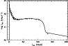 \begin{figure}
\par\resizebox{8.5cm}{!}{\includegraphics{0272fig4.eps}}
\end{figure}
