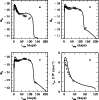 \begin{figure}
\par\includegraphics[width=8.6cm,clip]{0272fig5.eps}
\end{figure}