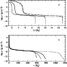 \begin{figure}
\par\resizebox{8.5cm}{!}{\includegraphics{0272fig6.eps}}
\end{figure}
