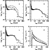 \begin{figure}
\par\includegraphics[width=8.4cm,clip]{0272fig7.eps}
\end{figure}