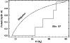 \begin{figure}
\par\resizebox{8.5cm}{!}{\includegraphics{0272fig9.eps}}
\end{figure}