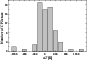 \begin{figure}
\par\includegraphics[width=7.6cm,clip]{0325fig4.eps}\end{figure}