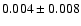 $0.004\pm0.008$
