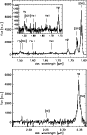 \begin{figure}
\par\includegraphics[width=7.6cm,clip]{0346fig3a.ps}\vspace*{3mm}
\includegraphics[width=7.6cm,clip]{0346fig3b.ps}\end{figure}