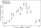\begin{figure}
\par\includegraphics[width=12cm,clip]{0490fig3.eps}\end{figure}