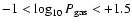 $-1 < \log_{10} P_{{\rm gas}} < + 1.5$