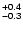 $^{\sf {+0.4}}_{\sf {-0.3}}$