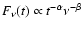$F_\nu (t) \propto t^{-\alpha} \nu^{-\beta}$