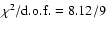 $\chi^2 /\rm {d.o.f.} =
8.12/9$