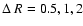 $\Delta~R=0.5, 1, 2$