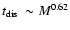$\mbox{$t_{\rm dis}$ }\sim M^{0.62}$