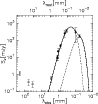 \begin{figure}
\par\includegraphics[width=8.6cm,clip]{0482fig8.eps}
\end{figure}