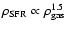 $\rho_{\rm SFR} \propto \rho_{\rm gas}^ {1.5}$
