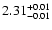 $\rm 2.31_{-0.01}^{+0.01}$
