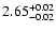 $\rm 2.65_{-0.02}^{+0.02}$