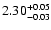 $\rm 2.30_{-0.03}^{+0.05}$