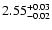 $\rm 2.55_{-0.02}^{+0.03}$