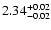 $\rm 2.34_{-0.02}^{+0.02}$